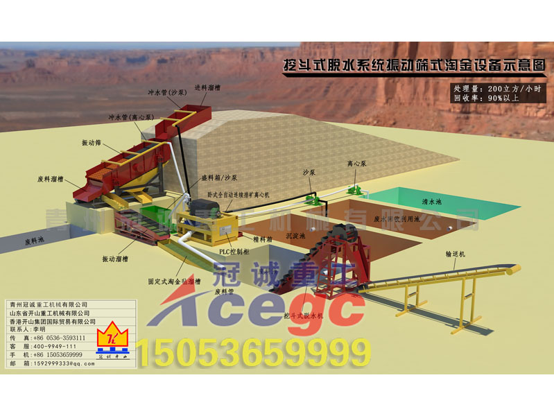 挖斗式脫水系統(tǒng)振動(dòng)篩式淘金設(shè)備示意圖