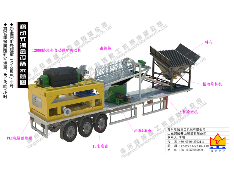移動(dòng)式重選金銀礦設(shè)備