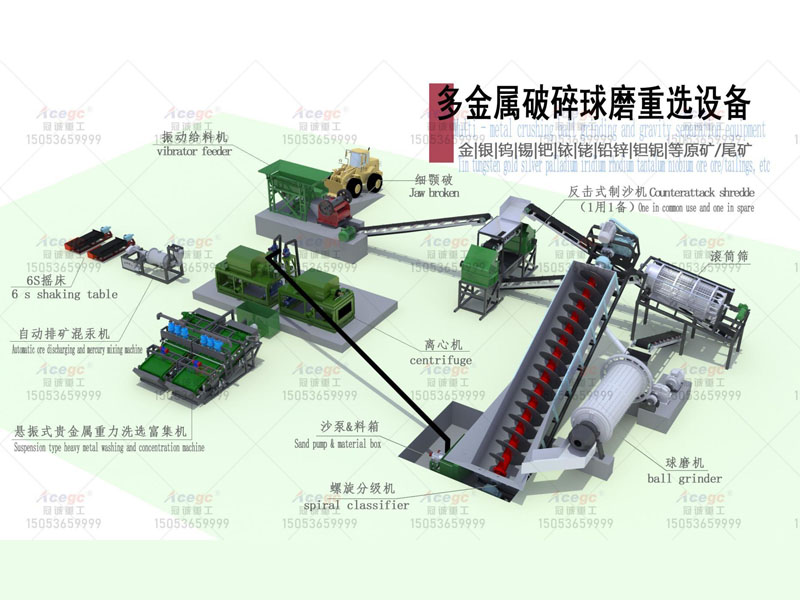 金銀原礦尾礦選礦重選設(shè)備