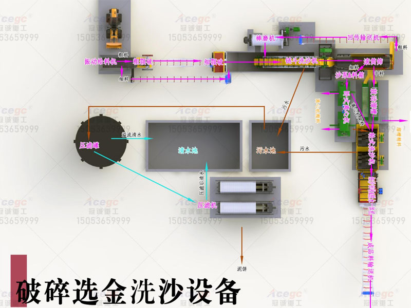 破碎洗沙選金設備