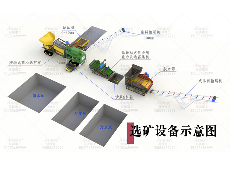 150噸金礦合并多金屬礦提取設備