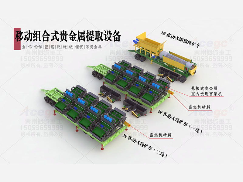 移動式選金礦設備